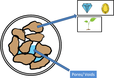 image : soil-content