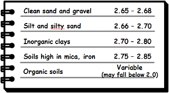 image : specific-gravity-values