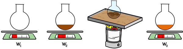 Water Content Determination - Sand Bath Method - Soil Mechanics - Civil ...