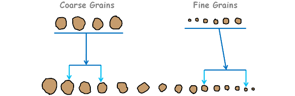 coarse-fine-particles