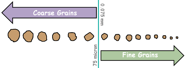 soil-particles