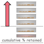 cumulative-percentage-retained