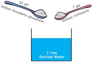 dispersing-agent-preperation