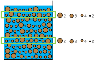 homogenous-soil-solution