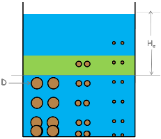 soil-solution-at-time-t