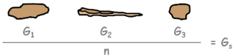 fine-particles-specific-gravity