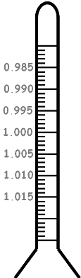 hydrometer-graduations