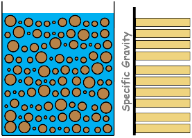 soil-suspension-at-beginning