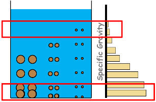 soil-suspension-specific-gravity-after-time-t