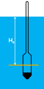 hydrometer-effective-depth