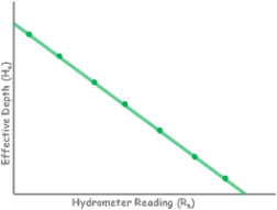 calibration-effective-depth