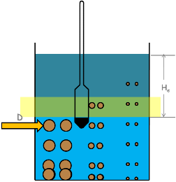 hydrometer-after-time-t