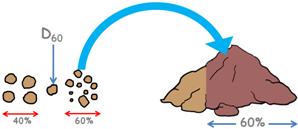 D60-particles-in-soil.