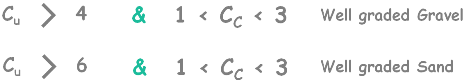 well-graded-soil-criterion