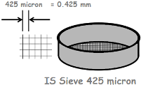 image : sieve.png