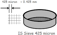 image: sieve