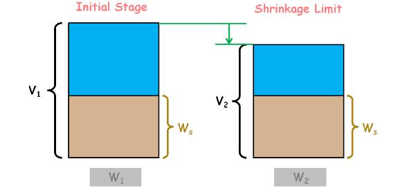 image : phase-diagram-at-shrinkage-limit.png