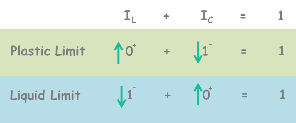 image : LI-and-CI-values.png