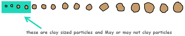 image : clay-sized-particle