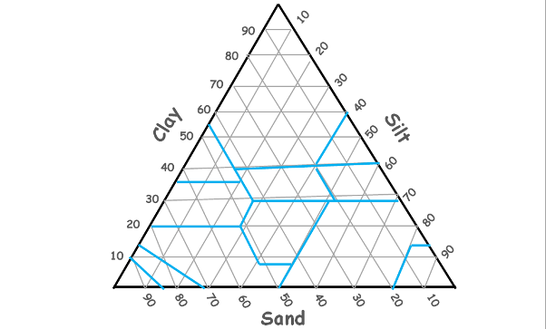 image : textural-classification-system-of-soil.png