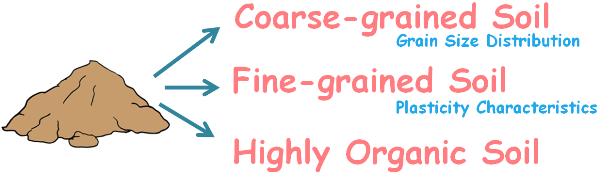 image : uscs-broad-categories