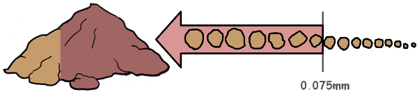 image : coarse-grained-soil-mass