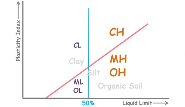 image : A-line-curve-classificaiton