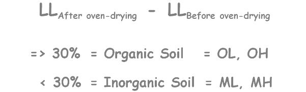 image : organic-inorganic-soil-distinction
