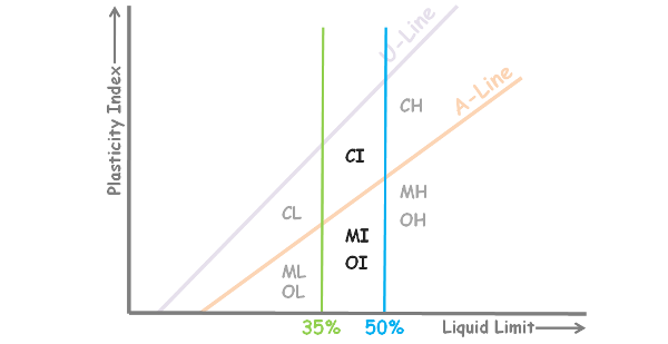 image : ISSCS-graph