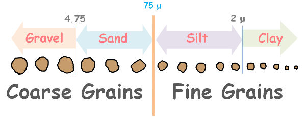 image : soil-classification