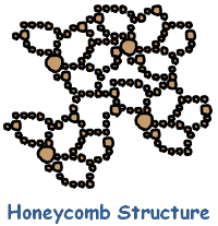 image : honey-comb-structure