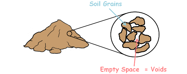 image : soil-grains-and-voids