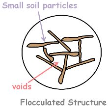 image : clay-structure