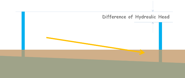 image : difference-of-hydraulic-head