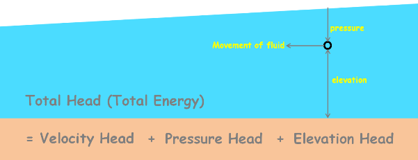 image : bernoulli-equation