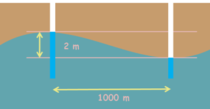 image : hydraulic-gradient-example