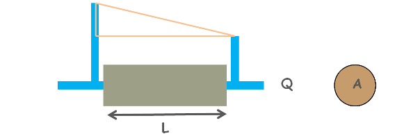 image : permeability-experimental-setup