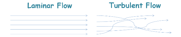 image : laminar-turbulent-flow