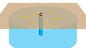 image : radial-water-flow
