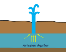 image : artesian-aquifer