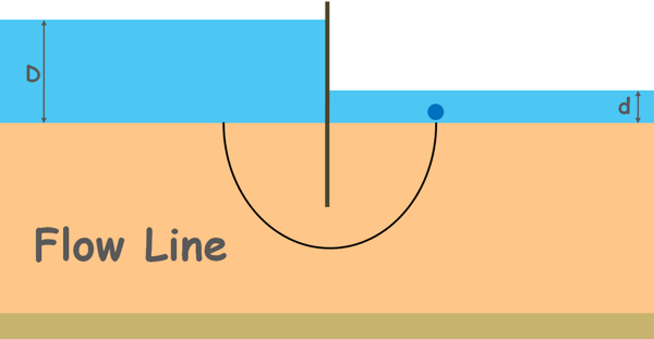 image : flow-line