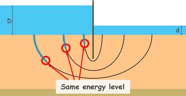 image : equipotential-points