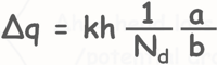 image : discharge-through-flow-channel