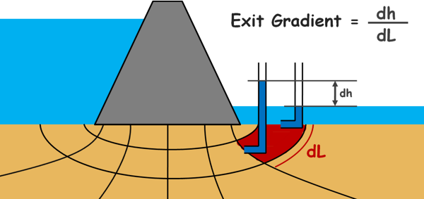 image : exit-gradient