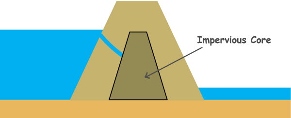 image : impervious-core-in-dam