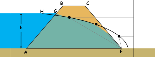 image : parabola-intermediate-points