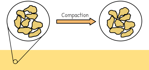 image : soil grains after compaction
