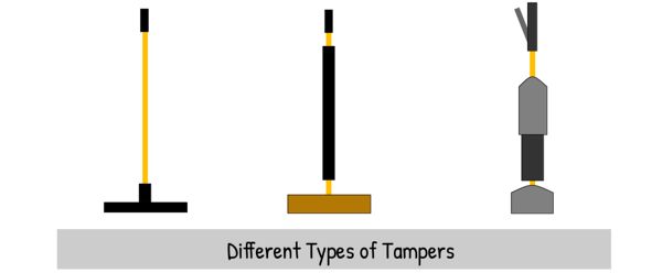 image : different types of hand tampers