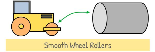 image : smooth wheel rollers