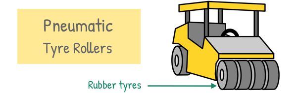 image : Pneumatic tyred rollers